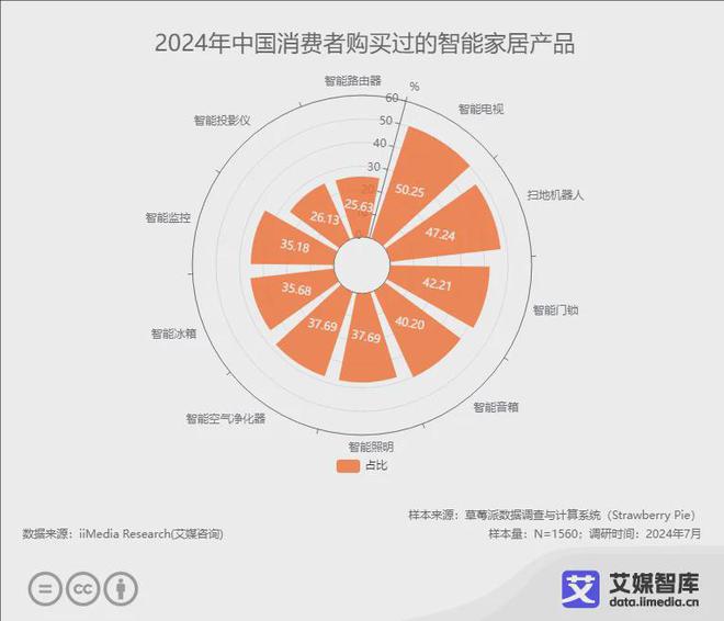 牌10强榜单：恒洁、九牧、箭牌位列前三AG真人国际厅2024年中国智能马桶品(图2)